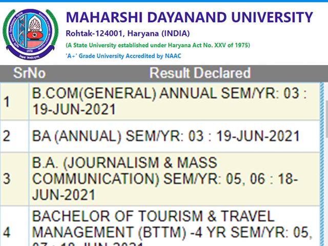 MDU Results 2021