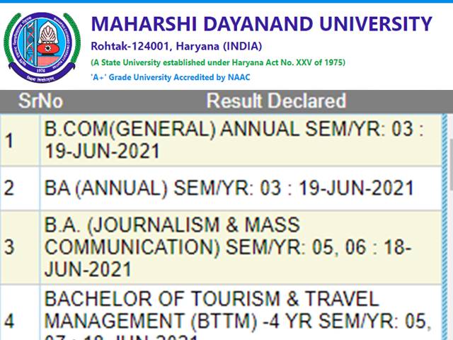 MDU Results 2021 (OUT): Check Maharshi Dayanand University BA, B.Sc, B.Com Semester Exams result link 2 MDU Results 2021